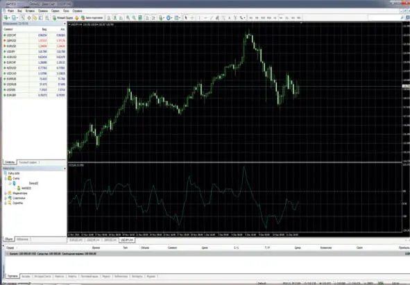 MetaTrader4 информационноторговая платформа разработанная Meta Quotes - фото 1