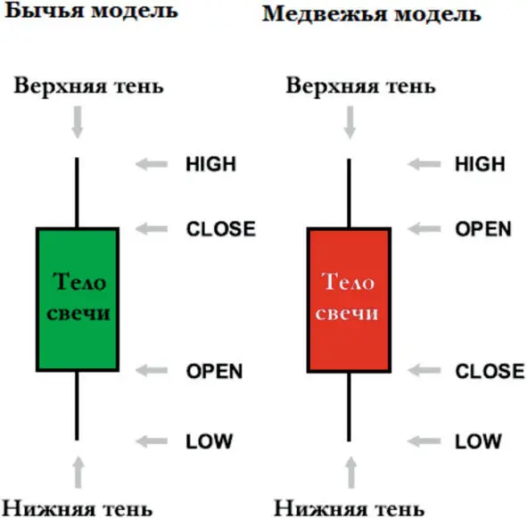 Японские свечи Согласно этой легенде становится ясно что Хомма не использовал - фото 2