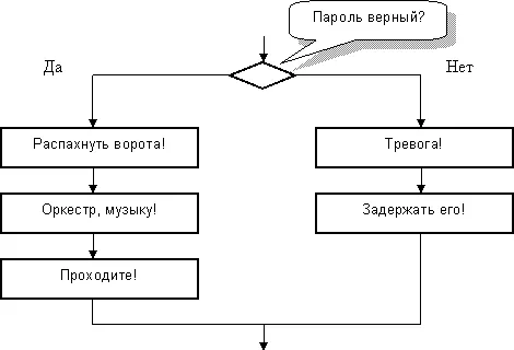 Рис26 Блок схема часового подающего дополнительные команды Операторные - фото 41