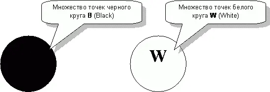 Рис 80 Множества точек черного B и белого W кругов Вы полагаете что - фото 119