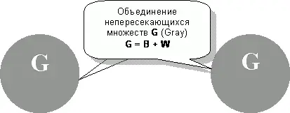 Рис 81 Объединение непересекающихся множеств G B W Так мы получили - фото 120