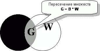 Рис83 Пересечение множеств G B W Операцию пересечения множеств - фото 122