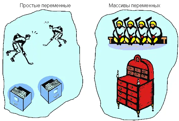 Рис88 Примеры простых переменных слева и массивов справа Итак массив - фото 131