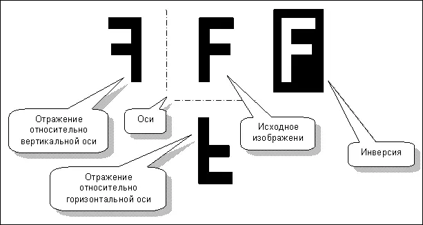Рис113 Операции с изображением на щите Прежде всего определим как - фото 168
