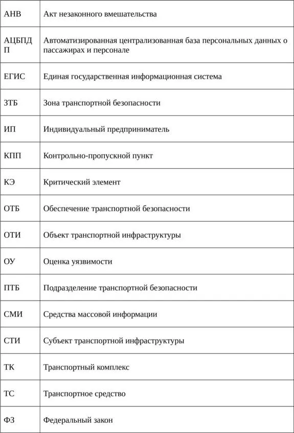 О транспортной безопасности Федеральный закон от 19012007 г 16ФЗ - фото 1