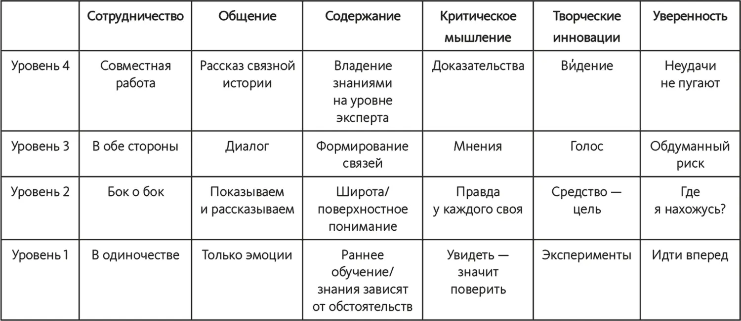 Предлагаем возвращаться к этим кратким характеристикам 6C всякий раз когда - фото 1