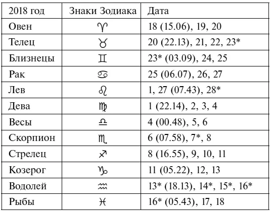 Что надо сделать в феврале 1 Сейчас наиболее подходящее время чтобы - фото 8
