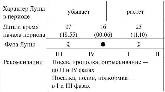 Что надо сделать в феврале 1 Сейчас наиболее подходящее время чтобы - фото 9