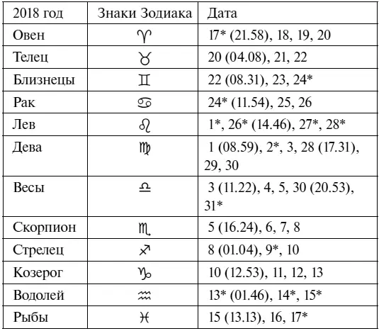 Что надо сделать в марте 1 В начале марта надо посеять баклажаны и - фото 10