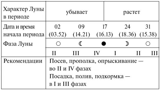 Что надо сделать в марте 1 В начале марта надо посеять баклажаны и - фото 11
