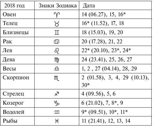 Что надо сделать в апреле 1 Прежде всего надо спустить лишнюю воду с - фото 12