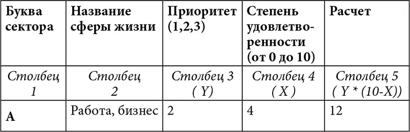 Максимальную цифру обведите кружком О чем она вам говорит Это ваш больной - фото 20