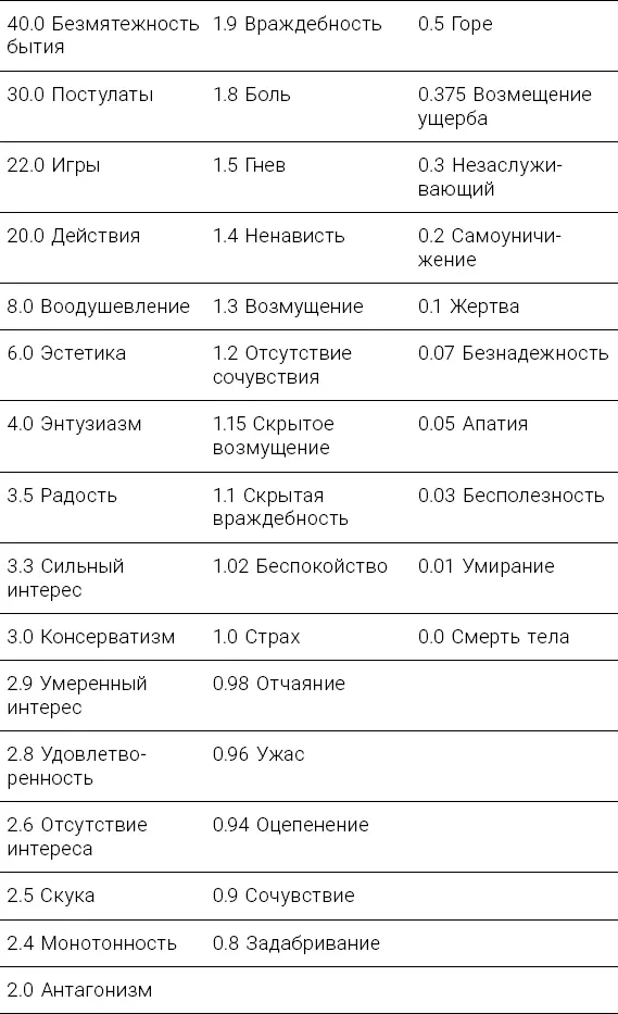 Наставник опустил руки вдоль тела и закатил глаза вверх словно демонстрируя - фото 15