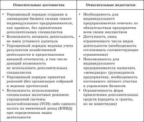 Относительные достоинства данной организационноправовой формы обусловливают - фото 3