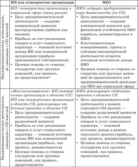 Примечание Исключением является целевая поддержка отдельных направлений - фото 6