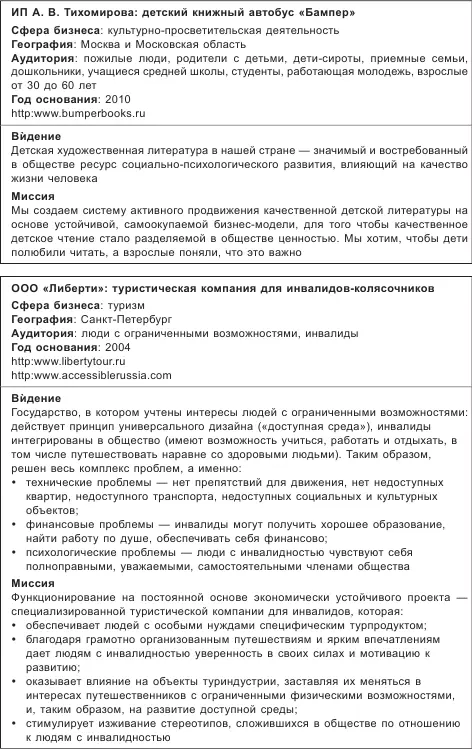 Видение и миссия являются основой стратегического целеполагания Корректно - фото 7