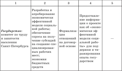 Идентификация заинтересованных сторон анализ их ожиданий и вклада в создание - фото 15