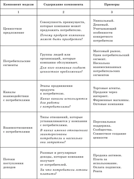 Особенности социального предпринимательства оказывают влияние на формирование - фото 16