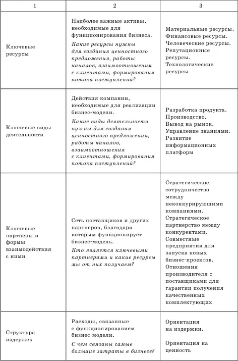 Особенности социального предпринимательства оказывают влияние на формирование - фото 17