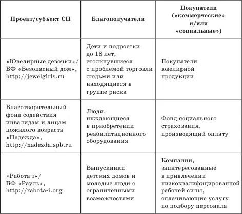 Мотивы поведения покупателей при этом могут быть различны Одни приобретают - фото 19
