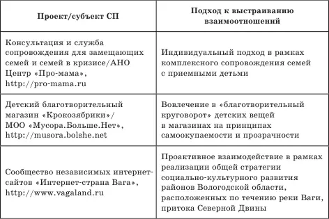 Необходимо иметь в виду что благополучатели нередко обладают особыми - фото 21