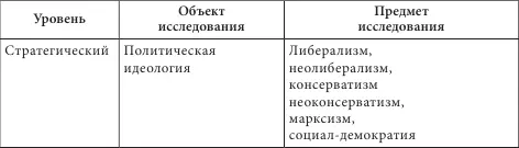 21 Стратегический уровень анализа политики На стратегическом уровнеанализа - фото 1