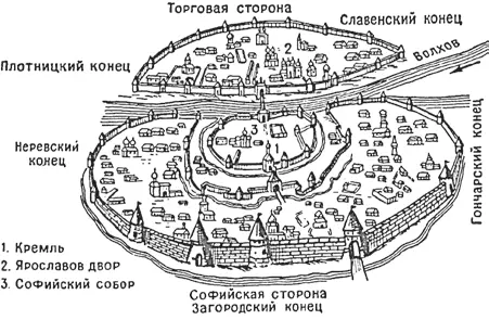 Схема древнего Новгорода Государственный характер похода Олега заключался не - фото 4