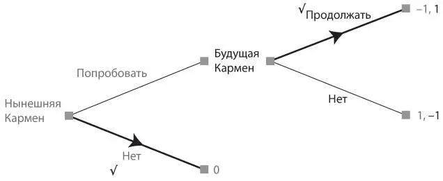 Рис 35Выбор ветвей на дереве игры курение Независимо от того как вы - фото 6