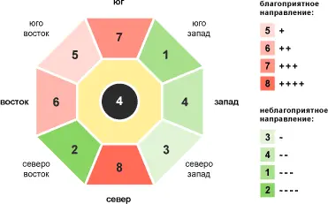 Рис 15 Число Гуа 4 Личность нежная эмоциональная импульсивная - фото 20