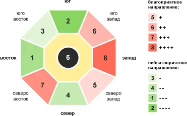Рис 17 Число Гуа 6 Личность самодостаточная с чувством собственного - фото 25