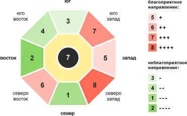 Рис 18 Число Гуа 7 Личность одаренная бурная страстная умеющая убеждать - фото 27