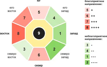 Рис 19 Число Гуа 9 Личность яркая гордая разумная просветленная - фото 30