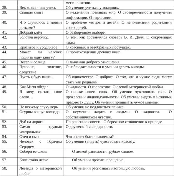 В теории обучения чтению появилось много разных терминов развивающее чтение - фото 2