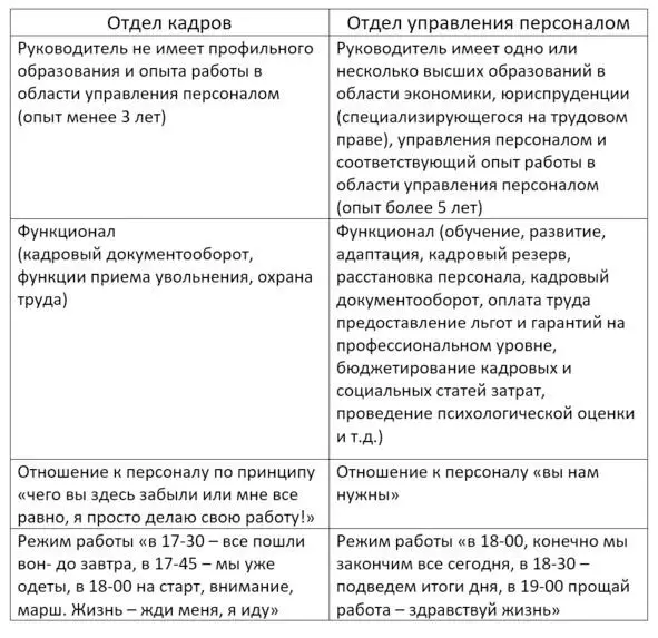 В отделе управления персонала всегда найдется место социальному блоку и - фото 3