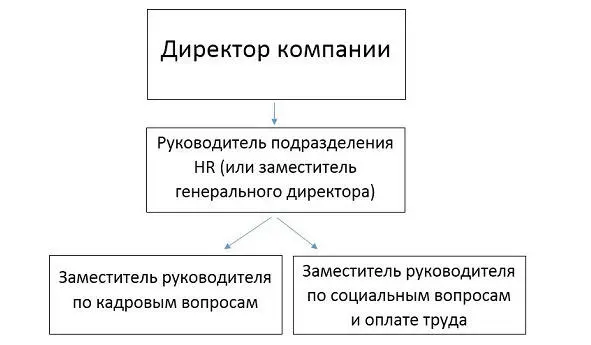 Вариант 1 Вариант 2 Стереотипы или Отличие специалиста по социальной работе - фото 4