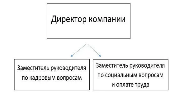 Вариант 2 Стереотипы или Отличие специалиста по социальной работе от - фото 5