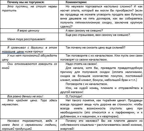 Глава 3 Основные ошибки переговорщиков Стоит сказать несколько слов о типичных - фото 1