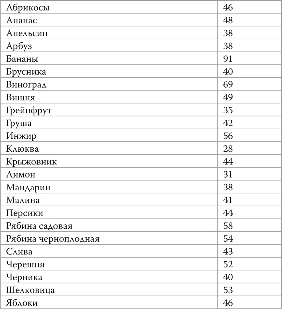 Рассмотрите таблицы и сравните калорийность хлопьев с калорийностью овощей - фото 29