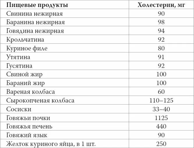 Главная функция холестерина укрепление клеточных мембран животных клеток - фото 36
