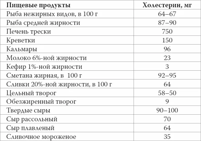 Главная функция холестерина укрепление клеточных мембран животных клеток - фото 37