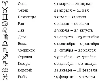 Созвездия это 30градусные отрезки годового круга разбивающие год на 12 - фото 14