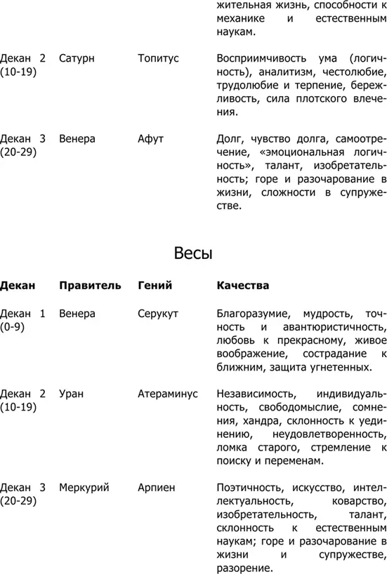Включение настройки Иггдрасиль Зодиак название планеты в - фото 20