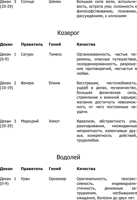 Включение настройки Иггдрасиль Зодиак название планеты в созвездии имя - фото 22