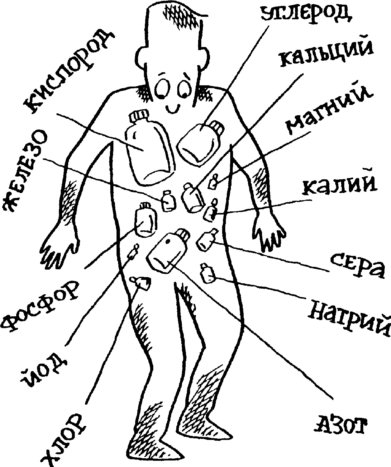 Фтора брома марганца меди еще меньше Видимо и все другие элементы даже - фото 14