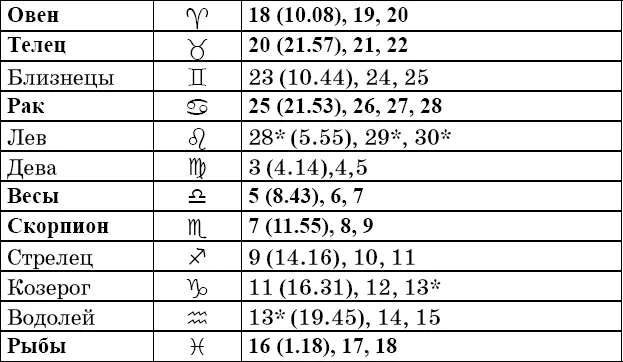 Фазы Луны в январе Рекомендации посев прополка опрыскивание во II и IV - фото 7