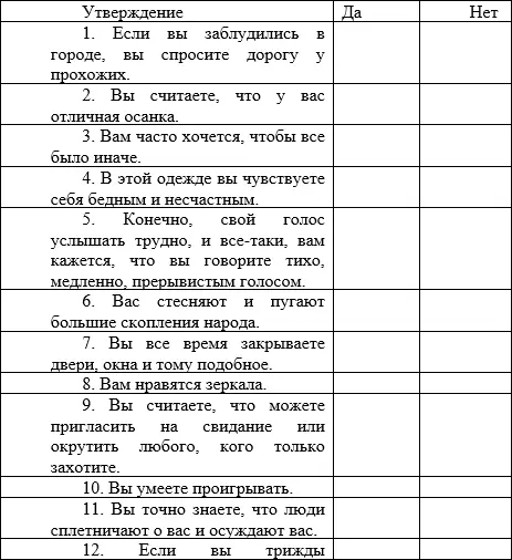 Ключ Засчитайте себе по 1 баллу за каждый из следующих ответов 1 Нет 2Да - фото 1