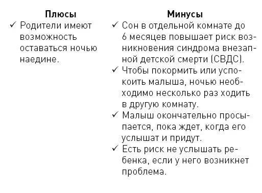 Выводыесли вы хотели с рождения поселить малыша в отдельной комнате вам стоит - фото 11