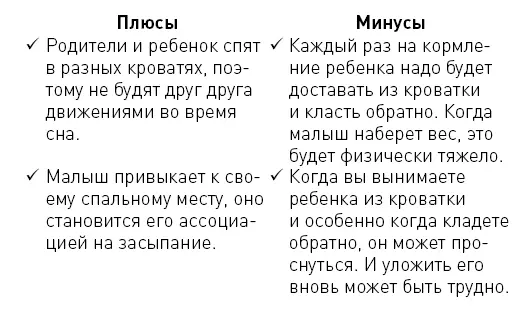 Выводыкроватка стоящая в спальне родителей это достаточно удобный и - фото 12