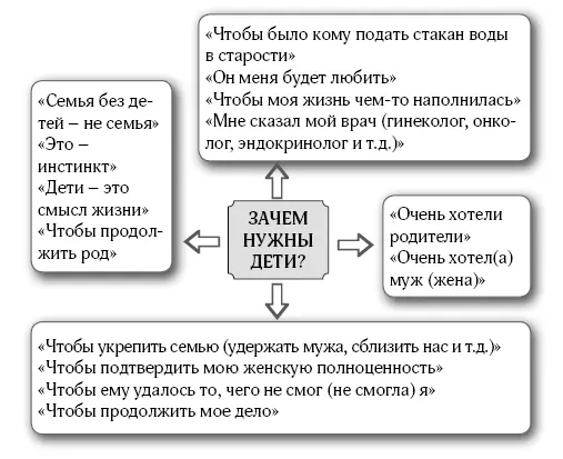 И ведь мы рассмотрели еще далеко не все возможные ответы Зато теперь уже можно - фото 2