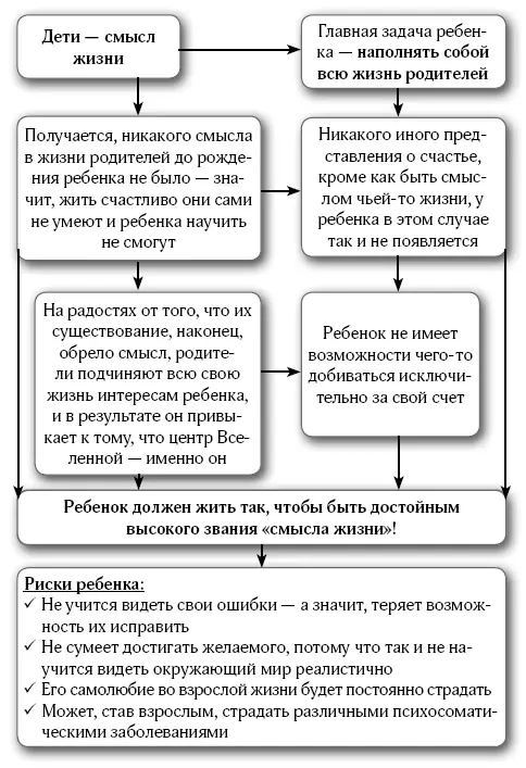Родители тех детей которые призваны наделить смыслом жизнь своих родителей на - фото 6